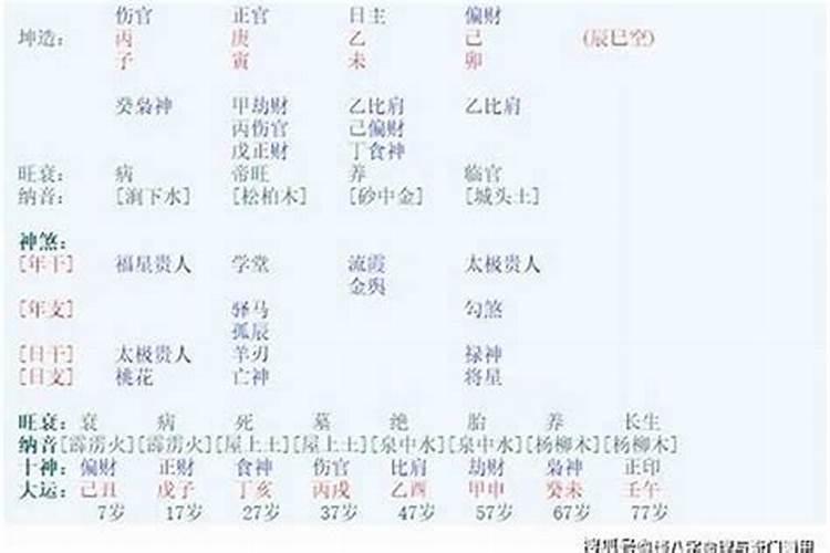 "八字合官星"什么意思？