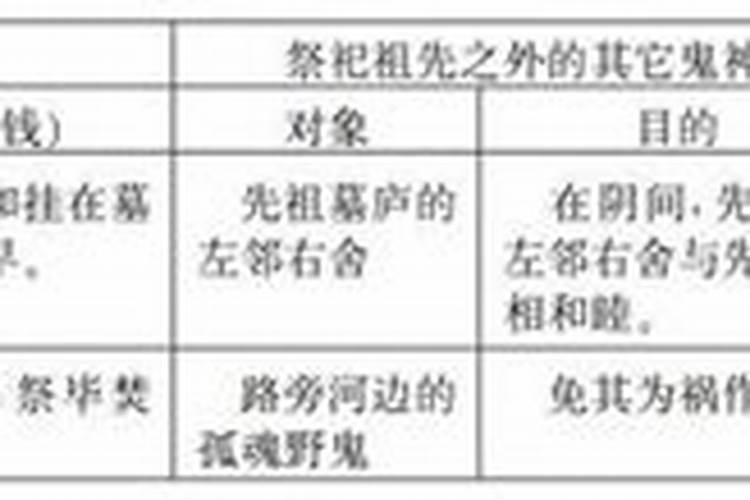 中元节的习俗 新加坡中元节的独特风俗？