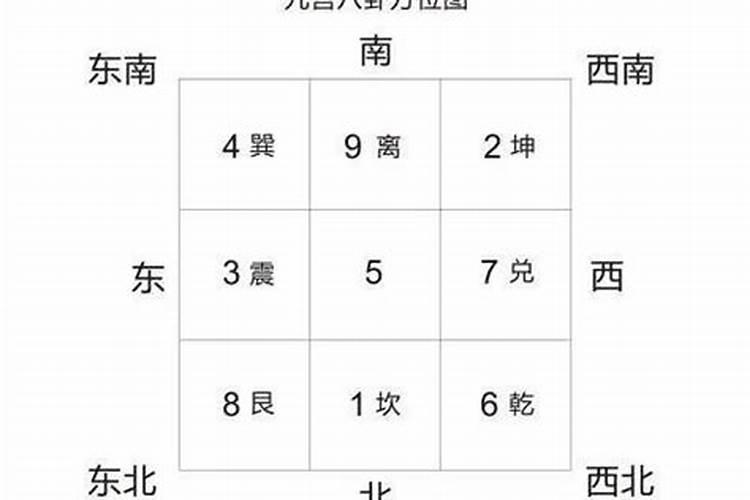 梦见女儿死了躺进了棺材