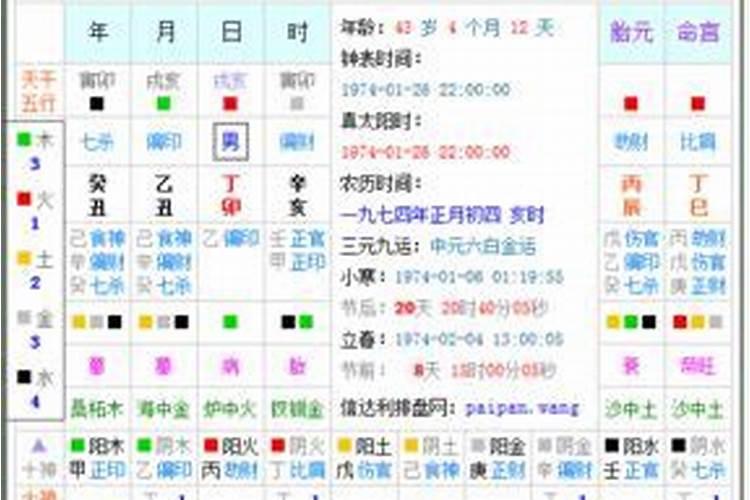 网上八字合婚靠谱吗,八字合婚可以相信吗