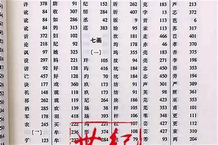 康熙字典起名用字大全及解释