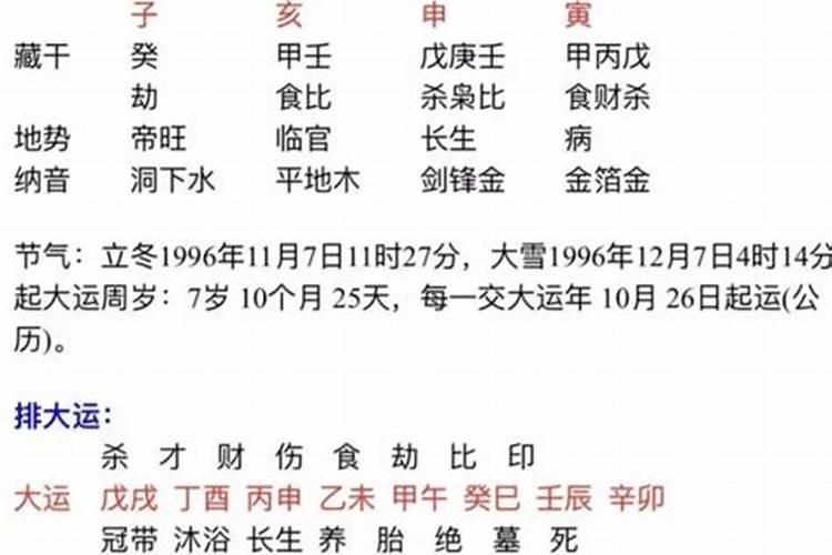 六丙日出生男女八字合婚表
