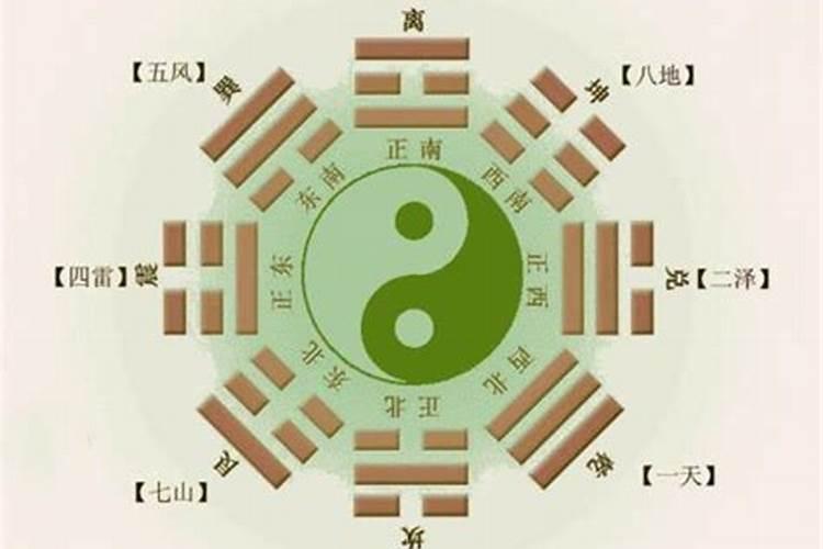 反吟伏吟是什么意思