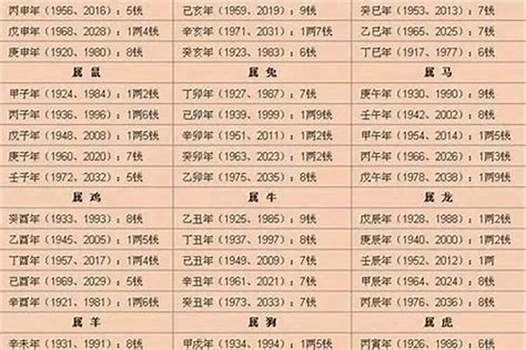 生辰八字算命几斤几两对照表？