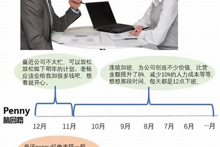 梦见老板主动加薪的预兆