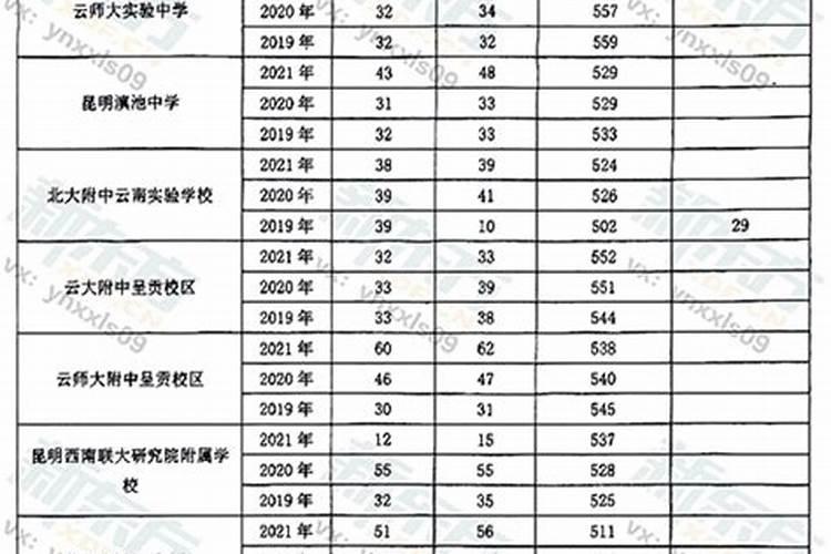 运城高考时间2025年几月几日考试