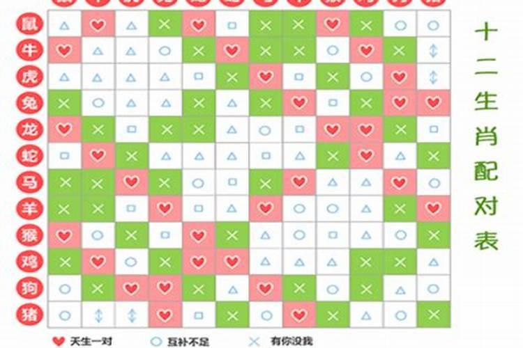 生肖婚配可靠吗该不该相信,属相婚配可信吗？