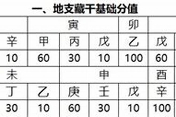 生辰八字算命准吗能信吗