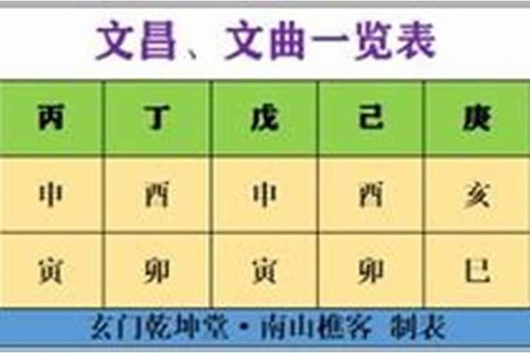 属鼠的文昌方位