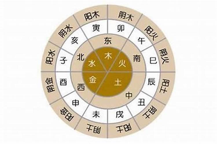八字测算你适合从事什么行业