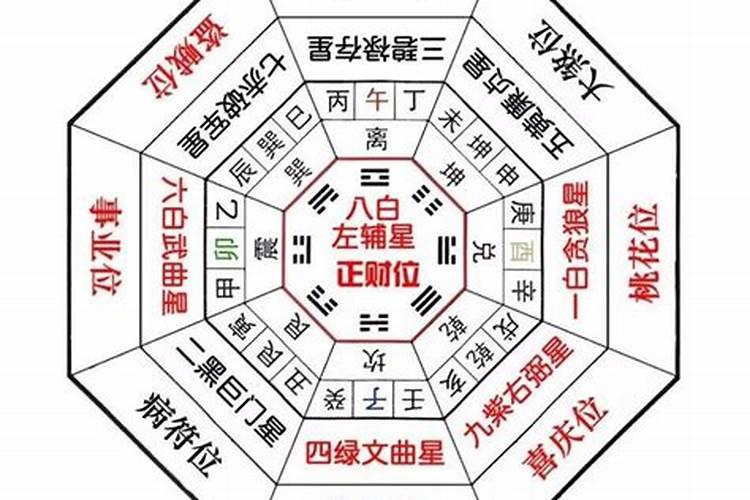 生辰八字算你的桃花运