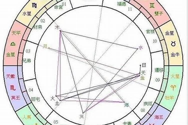 怎么看自己桃花在哪个方位 桃花方位怎么确定？