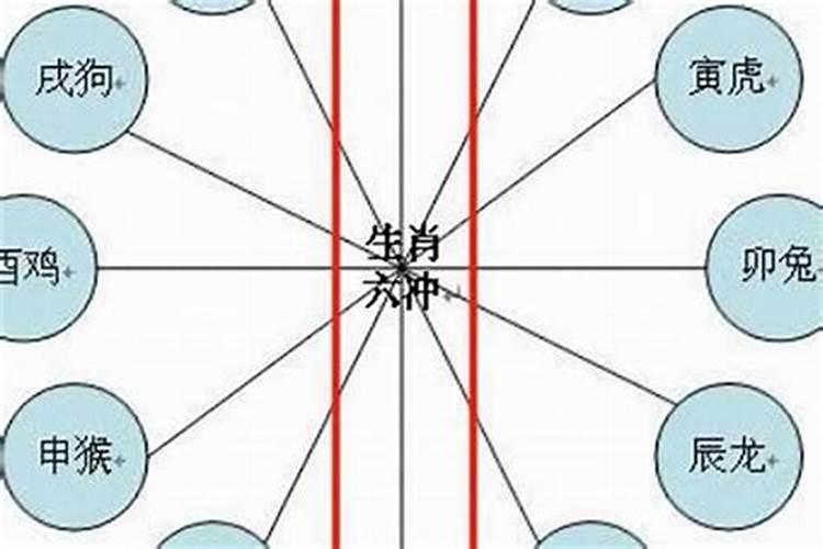 2024犯太岁的5个生肖,需要注意什么？