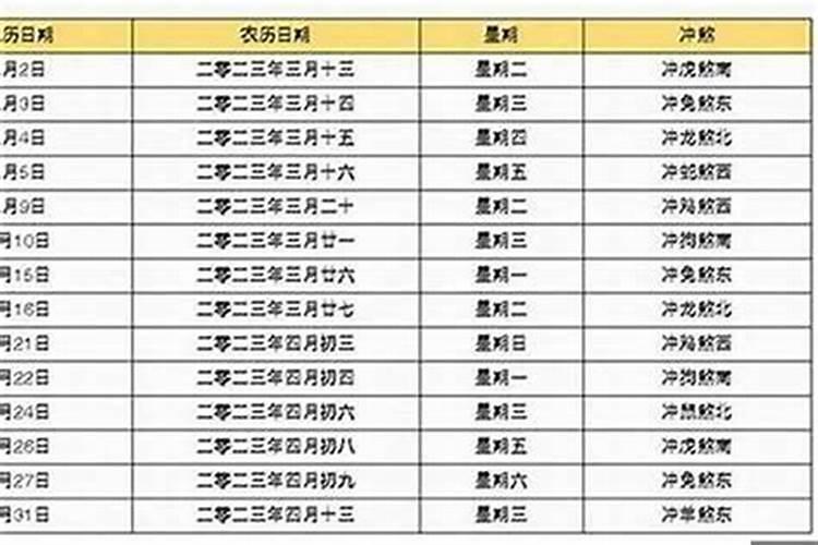 生辰八字中的日柱怎么计算的,方法？