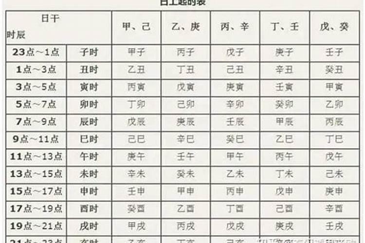 正确的生辰八字是怎么排出来的？