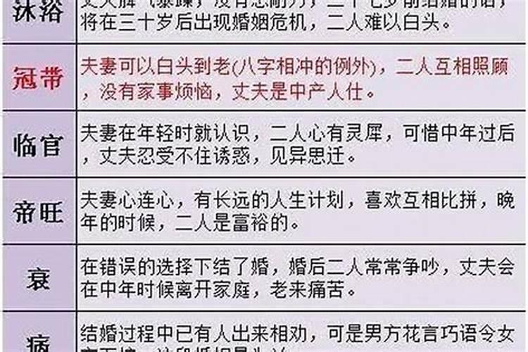 最准确的八字喜用神 夫妻八字互为喜用神？