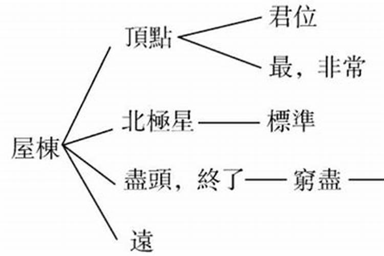 俗话说“太岁头上动土。”请问太岁是什么东西啊
