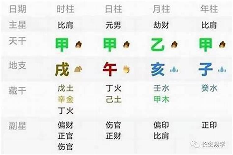 ...帮忙看看本人八字。本人今年24岁本命年,运气奇差,工作由高峰突然跌入...