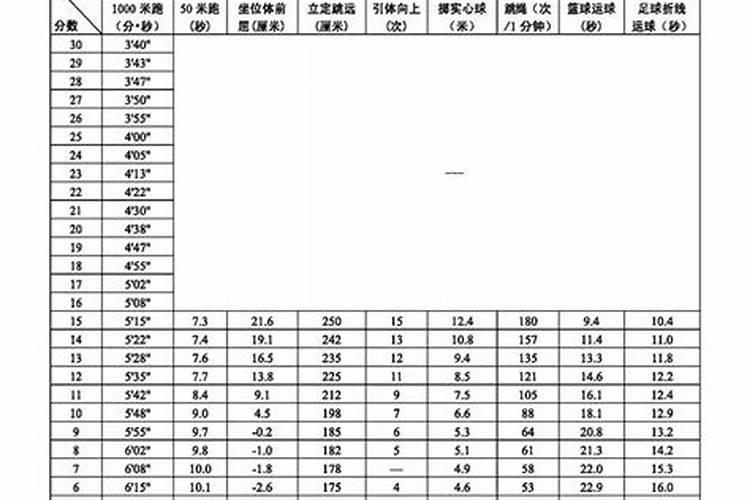 2023运城中考总分