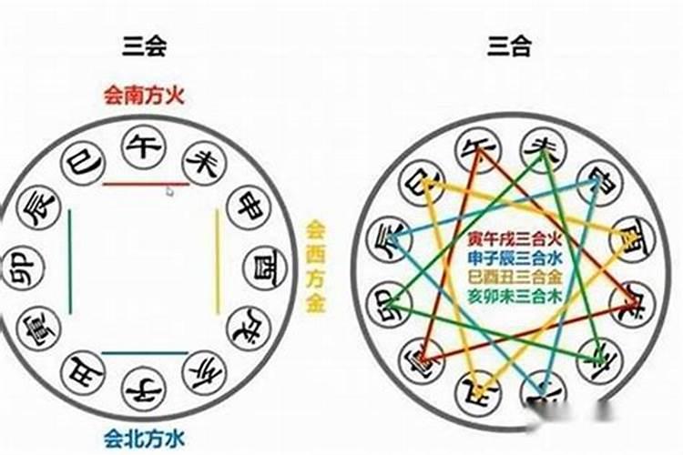 算命中六合和三合是什么意思