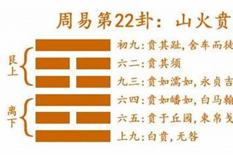 《易经》第25卦——无妄卦
