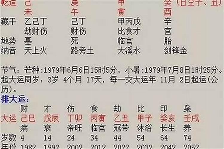 人的生辰八字是怎么算,如何算生辰八字