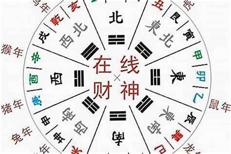 2025年农历四月二十一财神方位