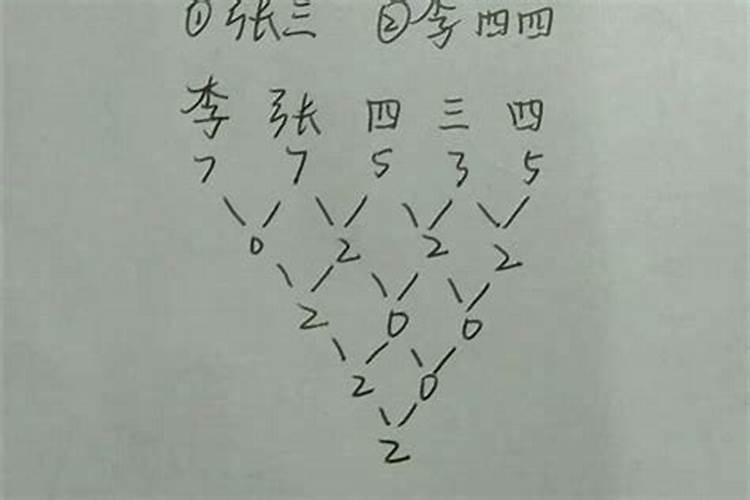 2025年属虎人的全年运势如何