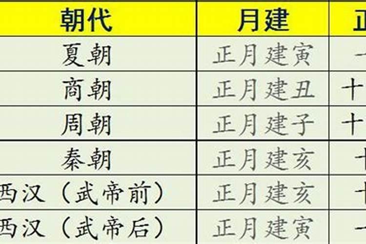 八字命理中如何排大运,流年