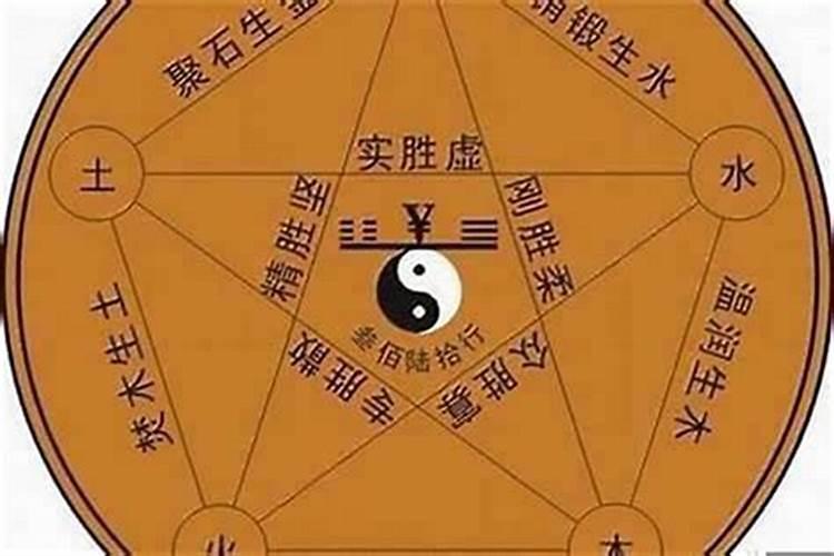 7月15日五行穿衣颜色搭配