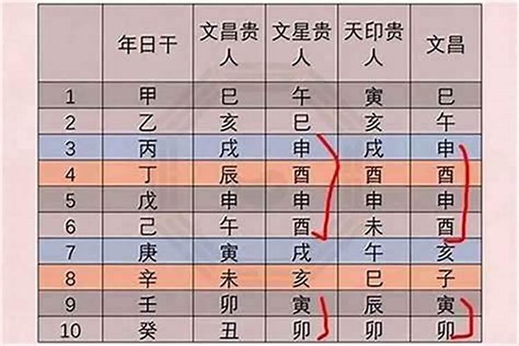 文昌星冲掉了是什么意思