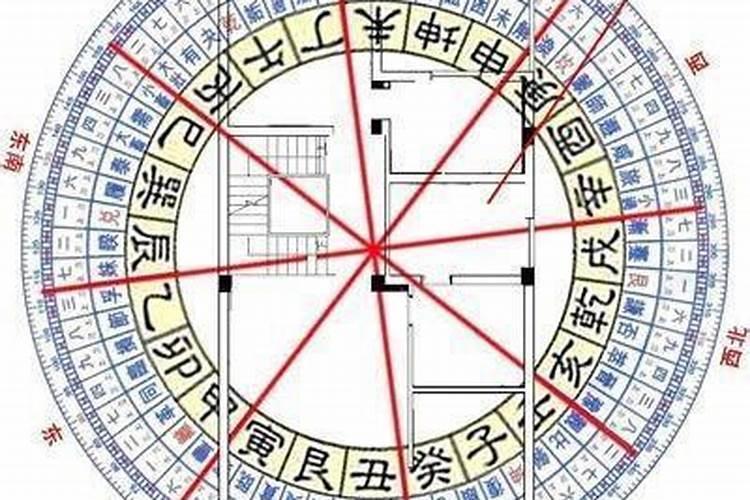 算卦说文昌星是什么意思