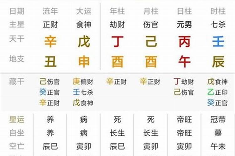壬寅日柱婚姻不顺吗壬寅日柱的人性格怎么样？
