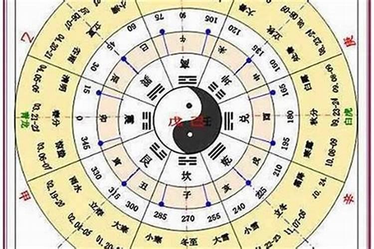 十二年前坠胎如何回向