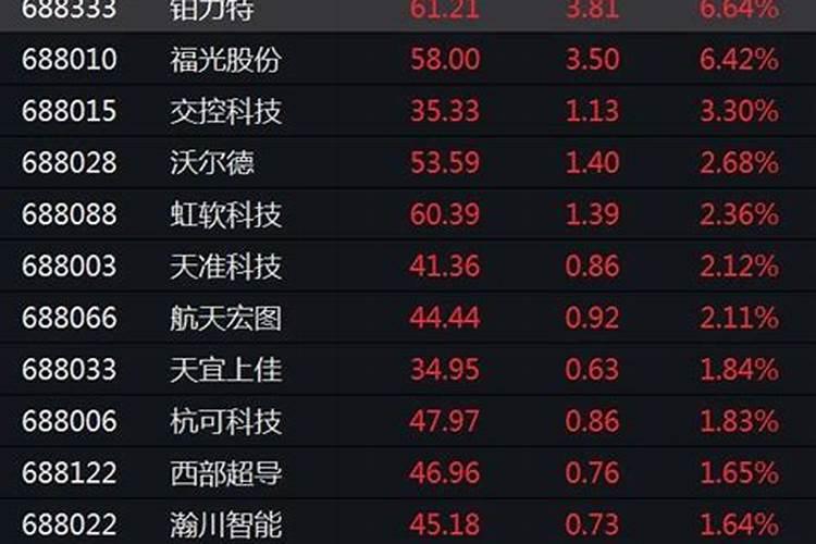 农历8月15股票还交易吗