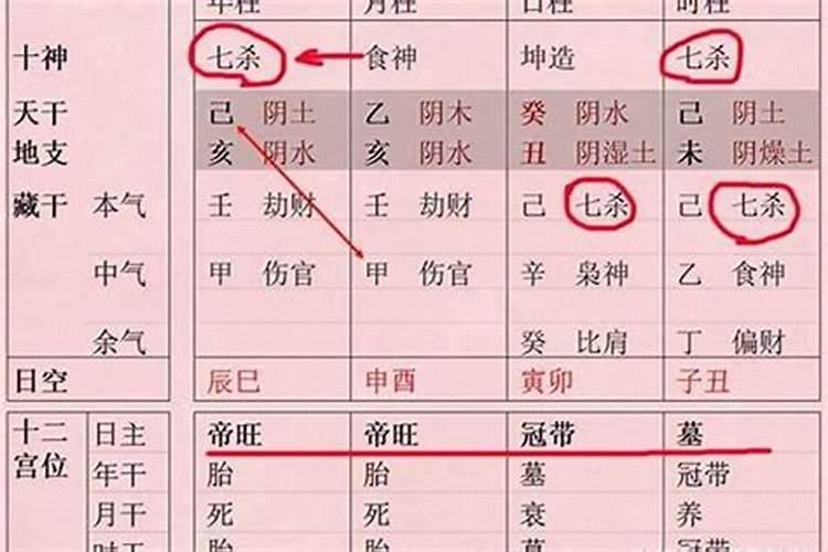 八字七杀是什么意思,八字中有七杀的人,性格都比较刚强