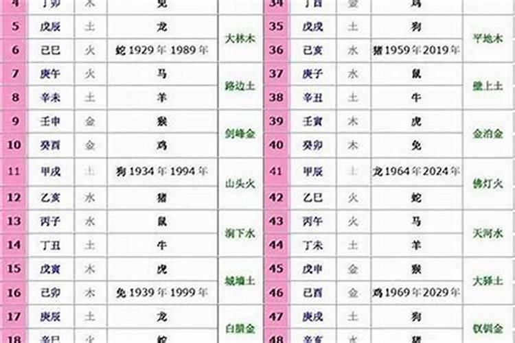 康熙字典五行属金的字