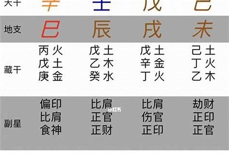 36岁本命年注意事项