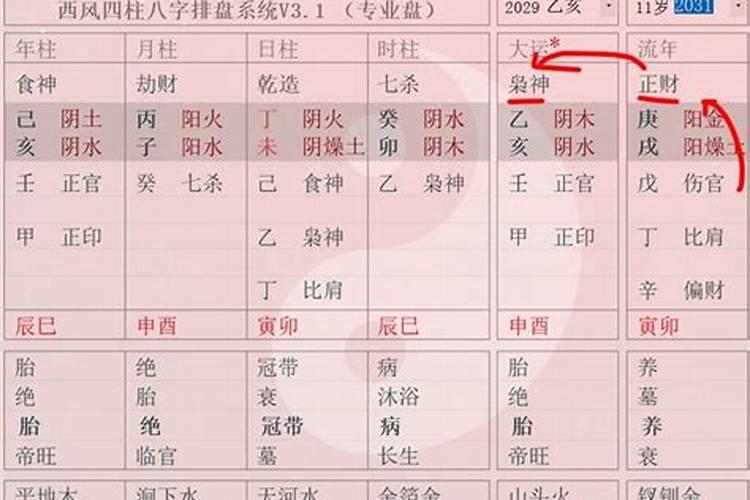 婚姻合不合看属相还是看八字 八字合婚的最佳方式？