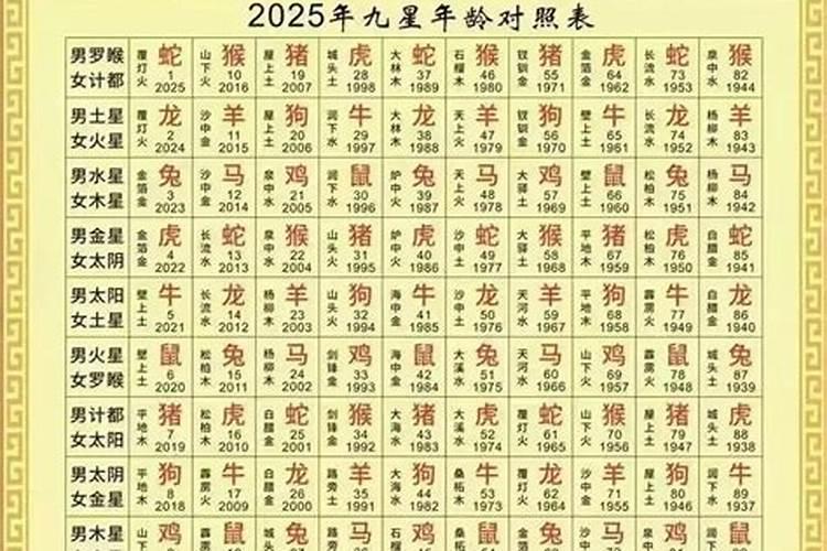 2025年犯太岁的生肖虎怎么化解 2025年犯太岁的生肖虎怎么躲星