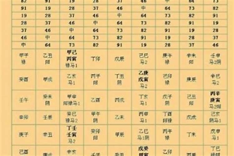 小六壬查事最准的方法