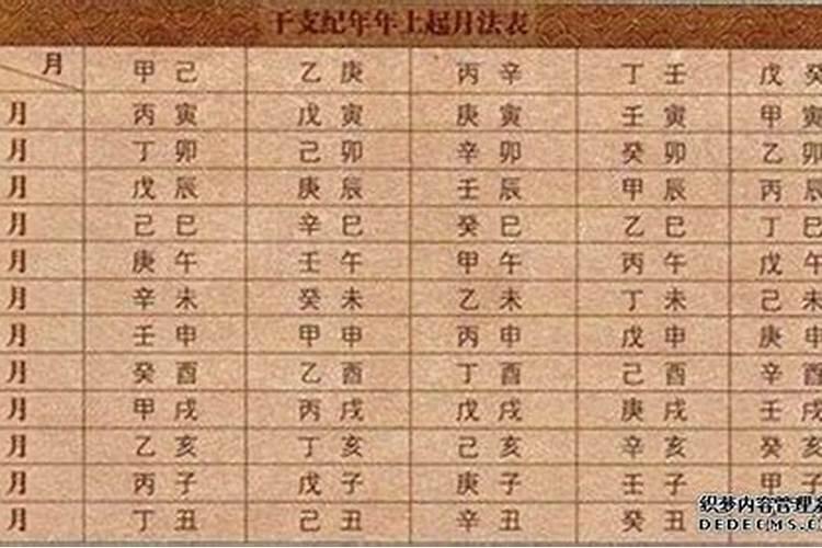 壬辰日柱命格是穷命吗？