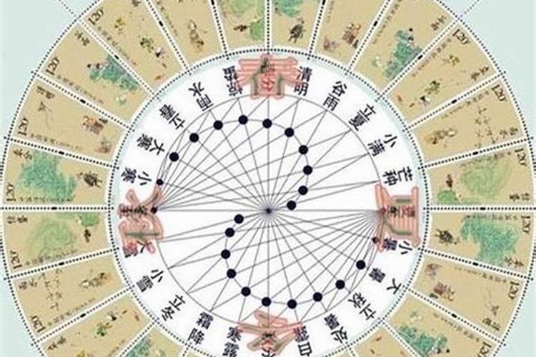 八字哪里看婚姻状况 生辰八字查前世姻缘？