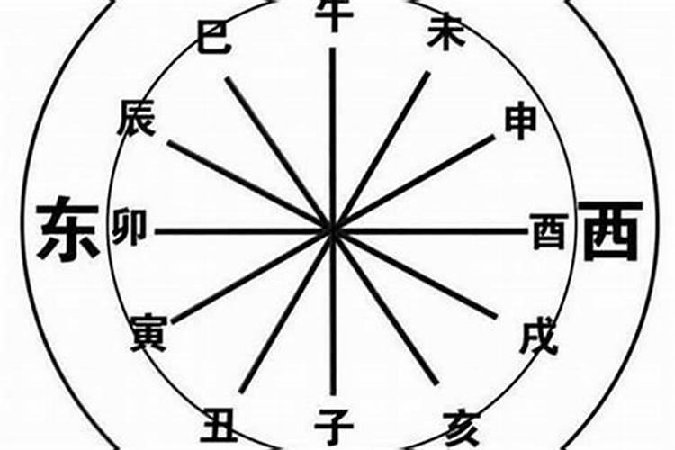 冲太岁、刑太岁、害太岁、破太岁、怎么回事？
