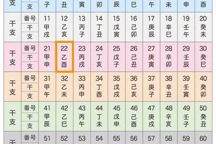 生辰八字怎么算姻缘？