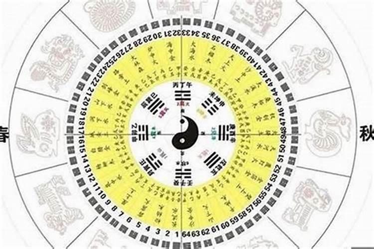 如何用佛法化解婚姻危机
