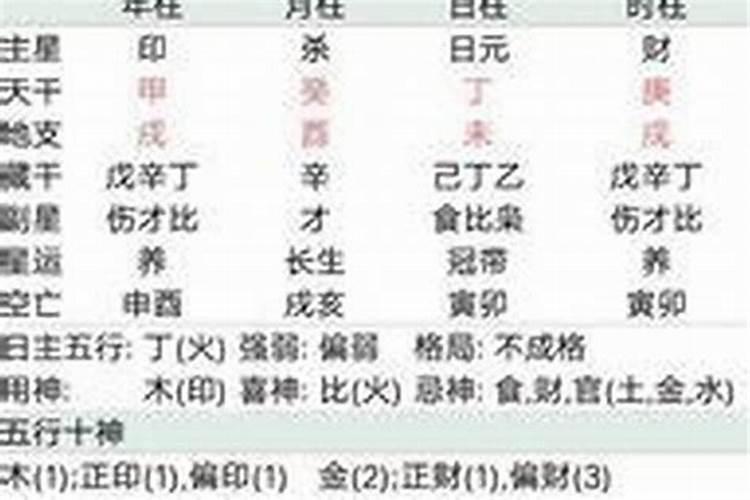 八字合婚没有时辰能算准么