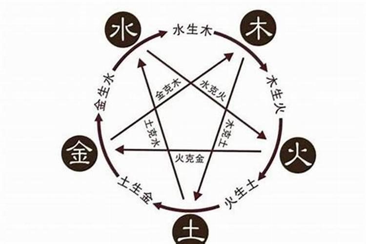 八字土旺缺金,如何化解啊？