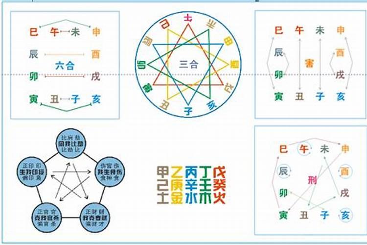 生辰八字相克相冲查询,生辰八字是否相冲。