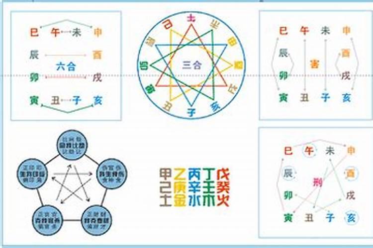 怎么看八字的合和冲,八字有冲有合如何看